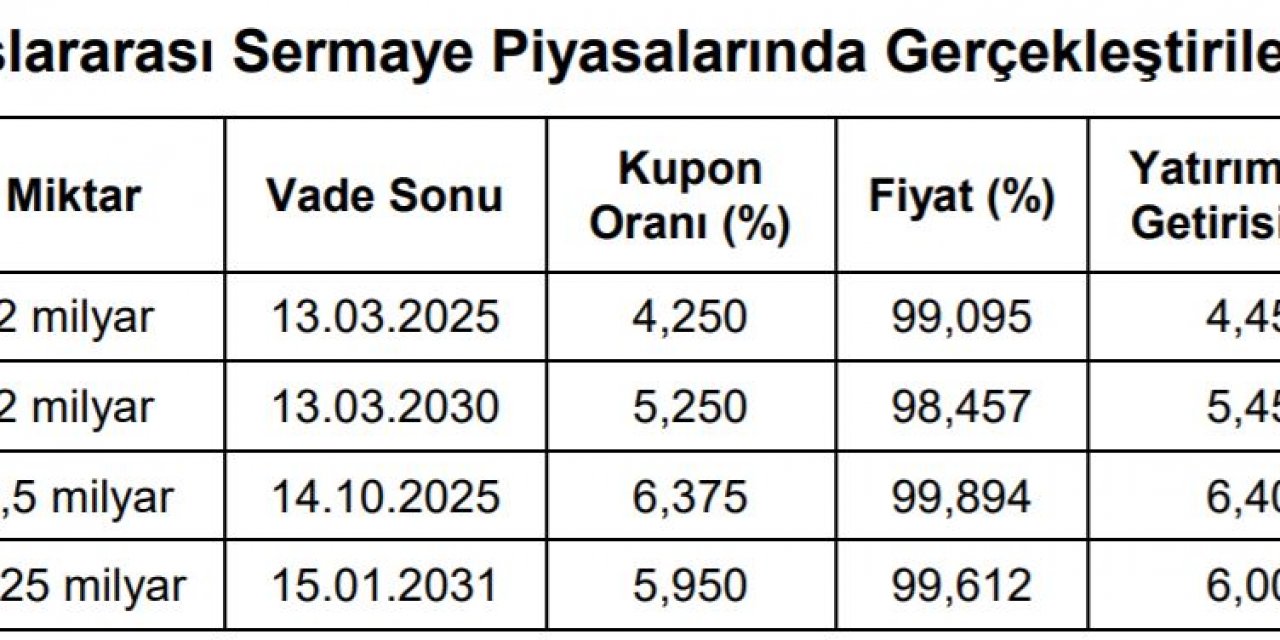 Hazine-Uluslararası piyasalardan 8.75 milyar dolar finansman sağlandı