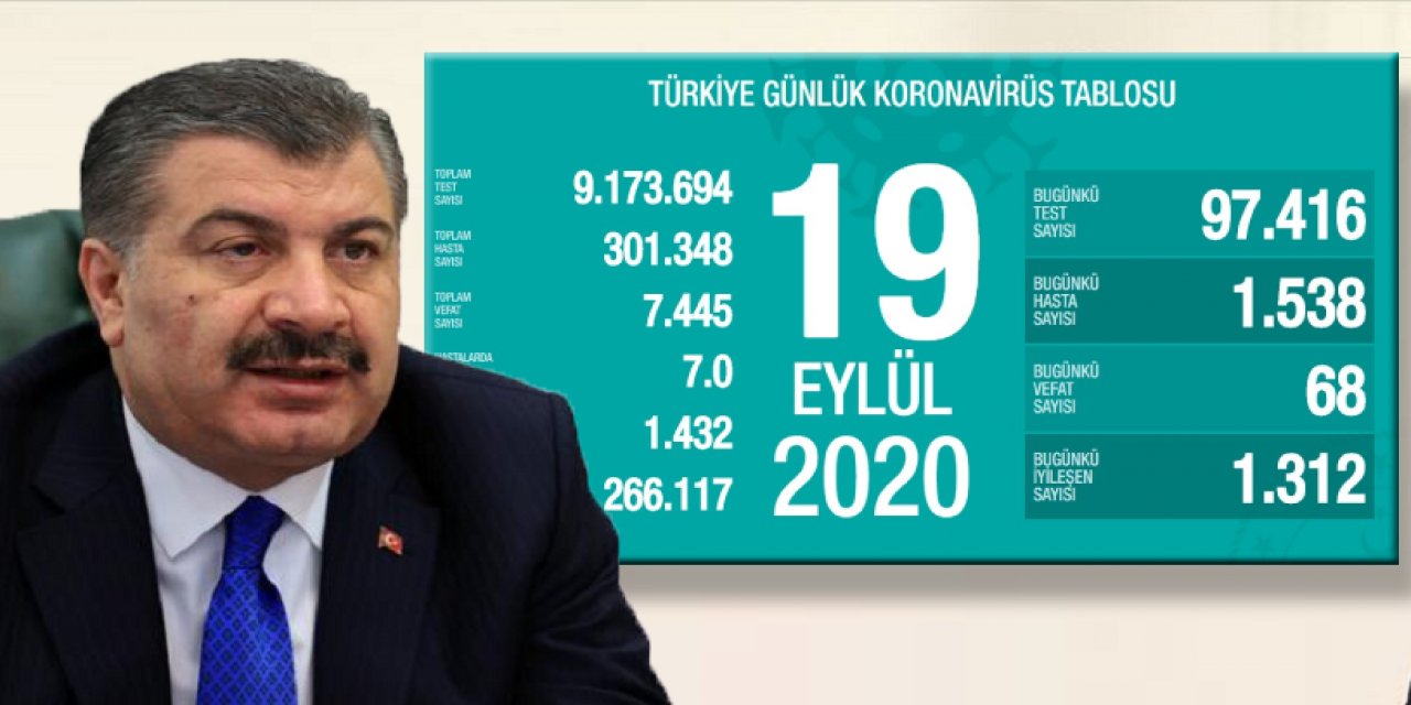 Türkiye'de koronavirüsten 68 kişi daha hayatını kaybetti! Toplam vaka sayısı 300 bini aştı
