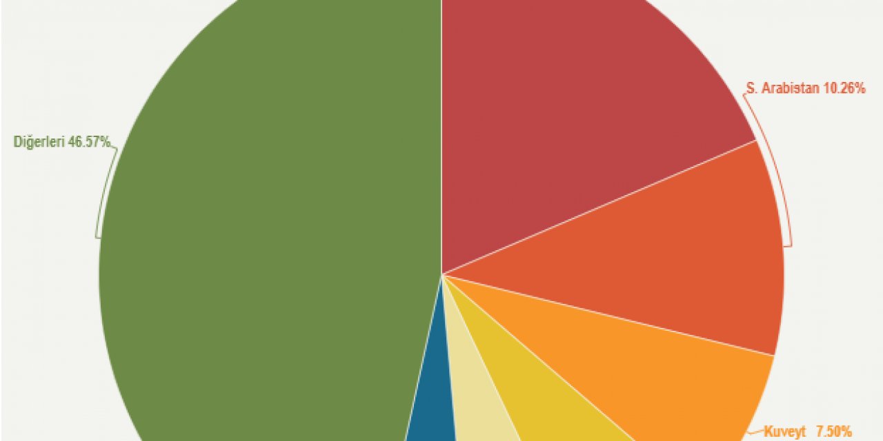 31 BİN 423 ADET KONUT SATILDI Yabancılar nerelerden konut aldı