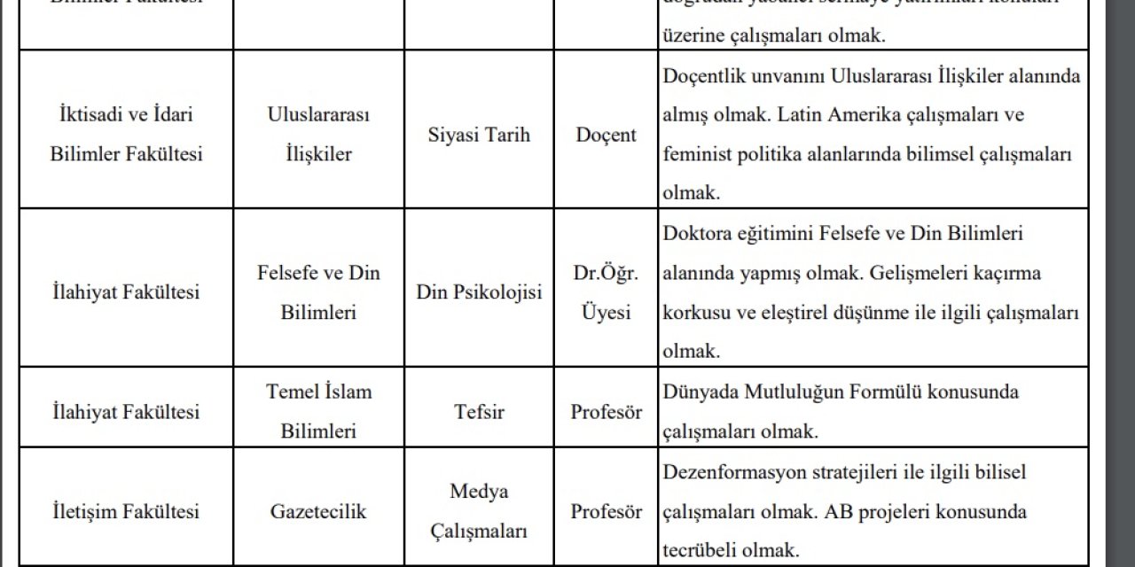 Selçuk Üniversitesi mutluluğun formülünü arıyor