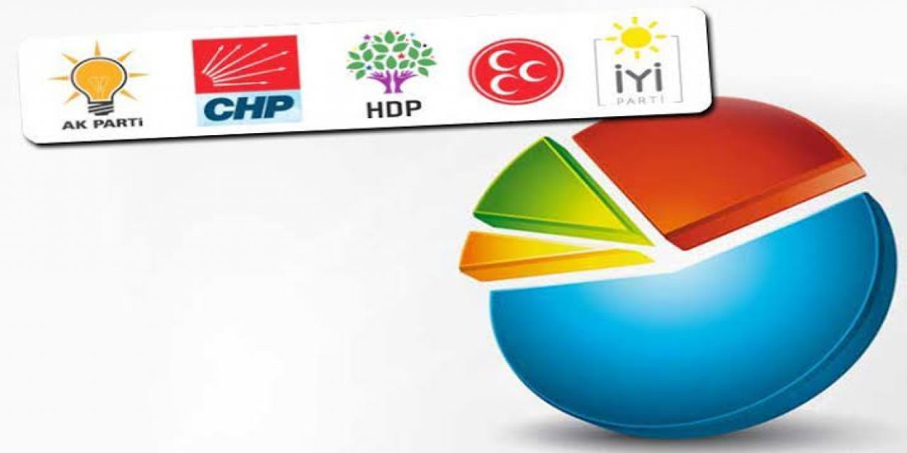 "Cumhur İttifakı"na bir darbe de iktidara yakın anket şirketinden! AKP'nin oyları düştü... Cumhur İttifakı ise yüzde 50'nin altına indi!