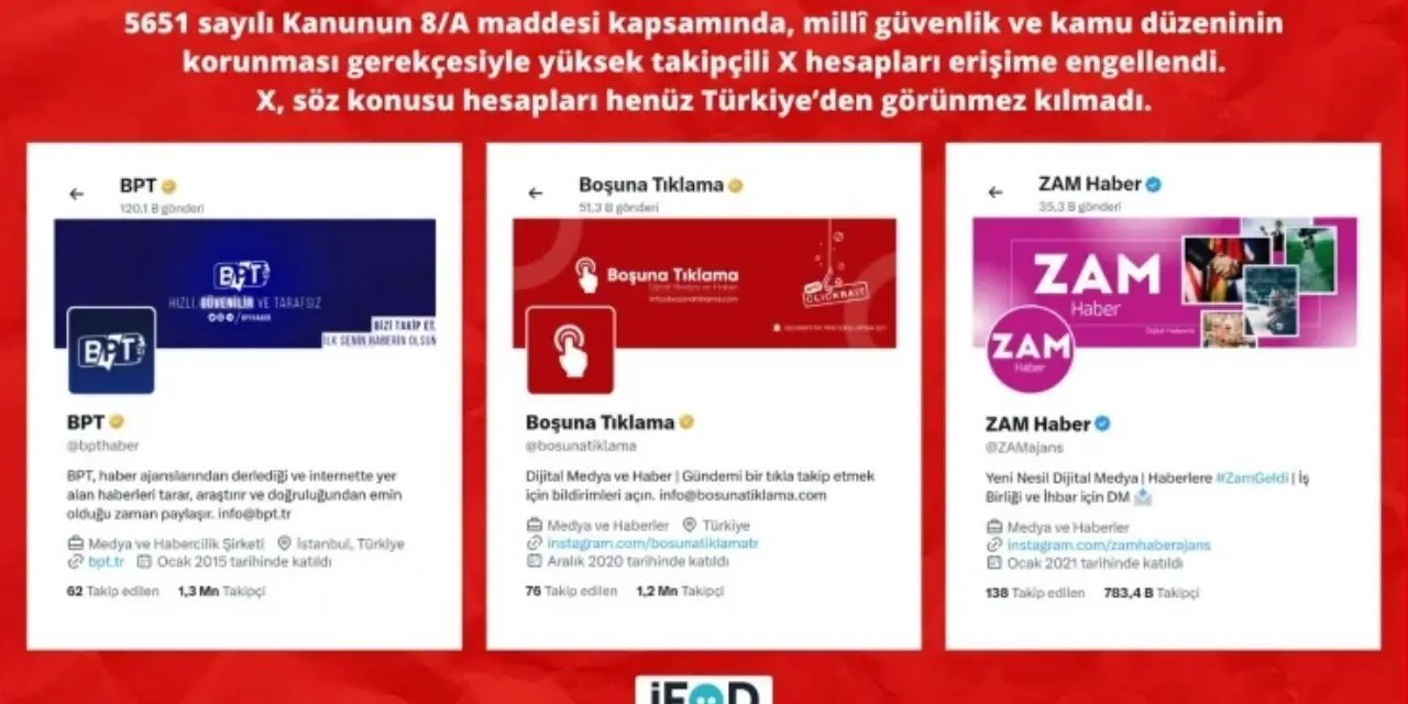 İletişim Başkanlığı'nın talebiyle X'teki 3 haber hesabına erişim engeli