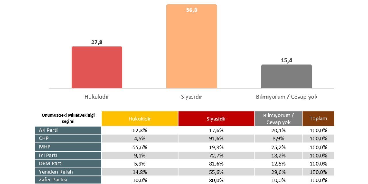Yöneylem halka sordu: İmamoğlu soruşturması hukuki ve ikna edici değil