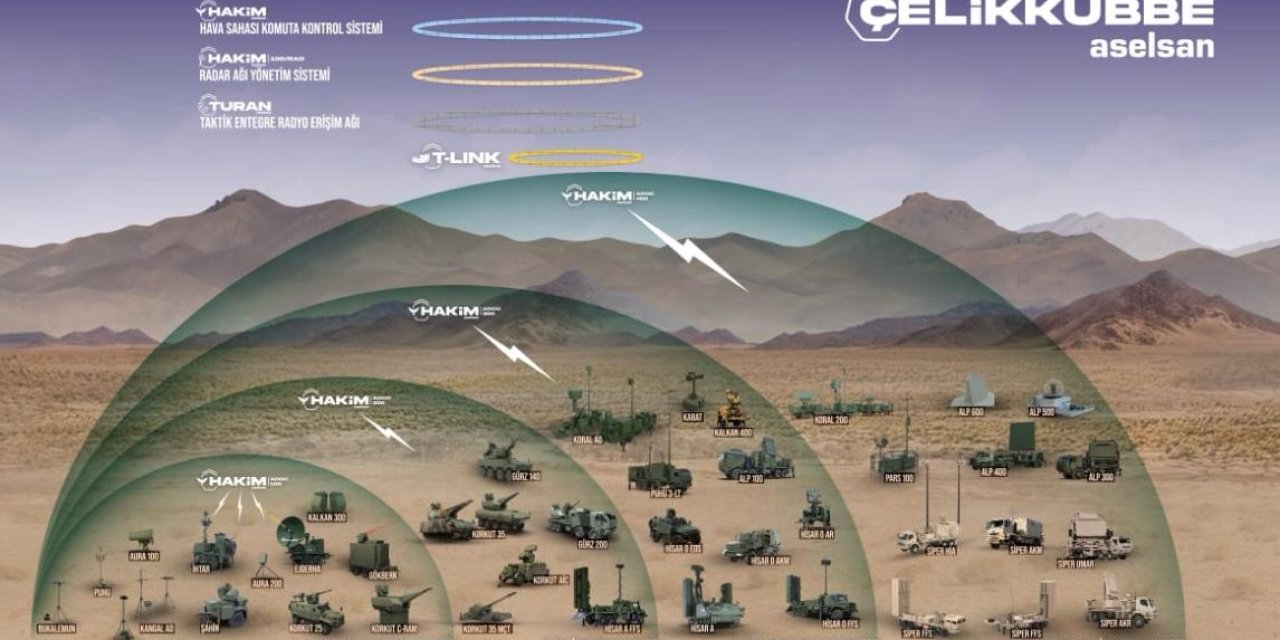 Ertuğrul Özkök: İsrail’in Katar’a Saldırdığı Gün Aselsan’dan Yapılan Açıklamadaki Üç Rakamın Şifreleri