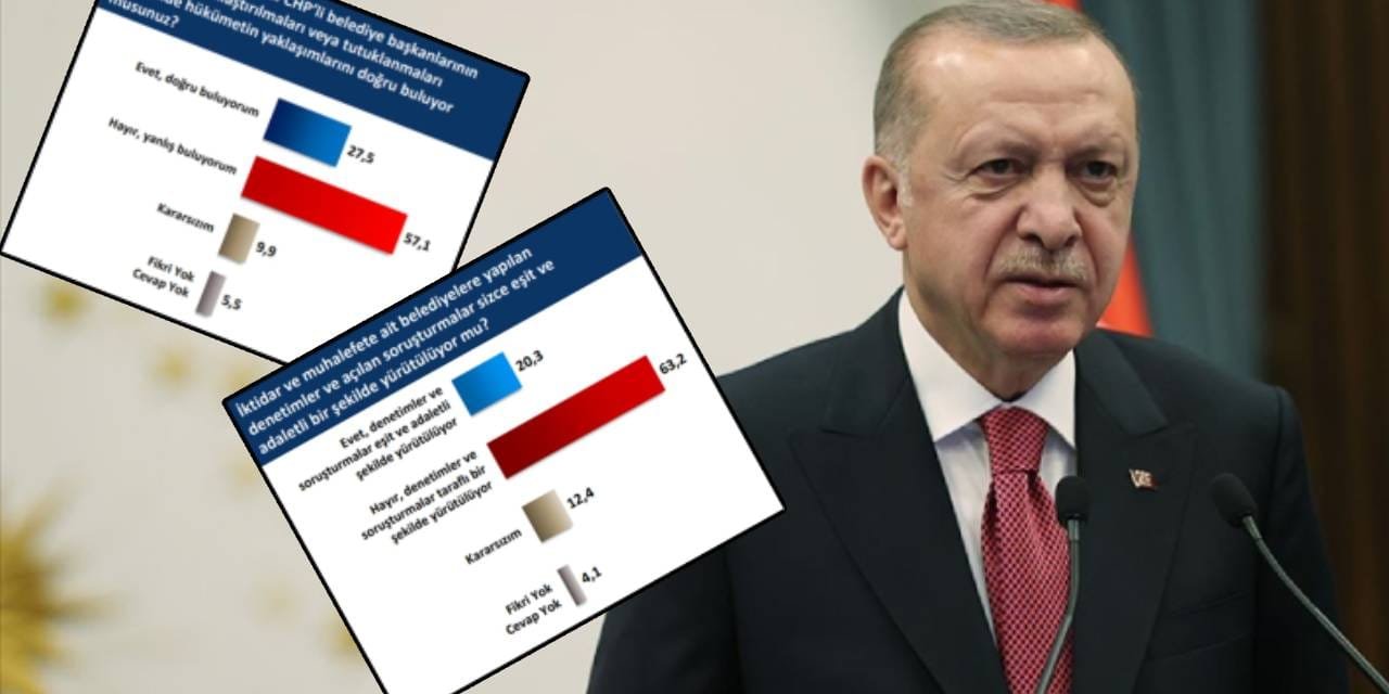 CHP'li belediyelere soruşturmalarda çarpıcı anket