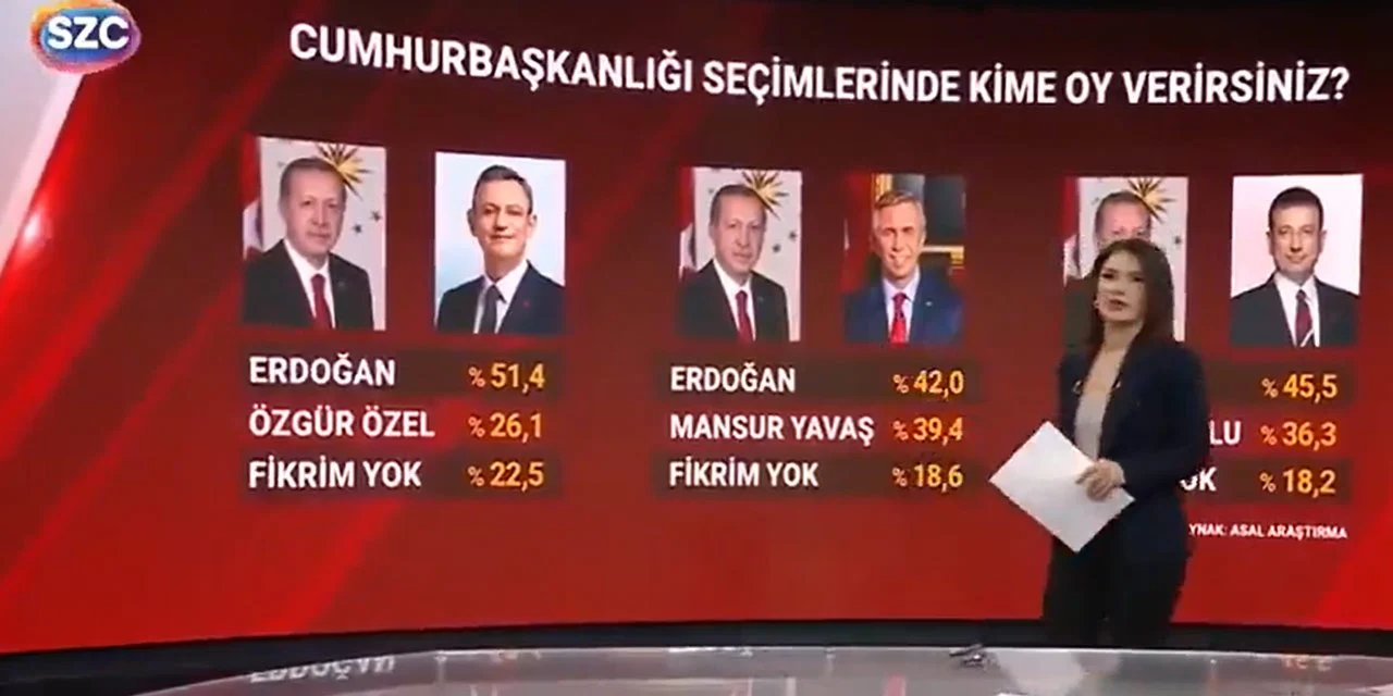Sözcü TV’nin tartışılan anketinin altından ne çıktı