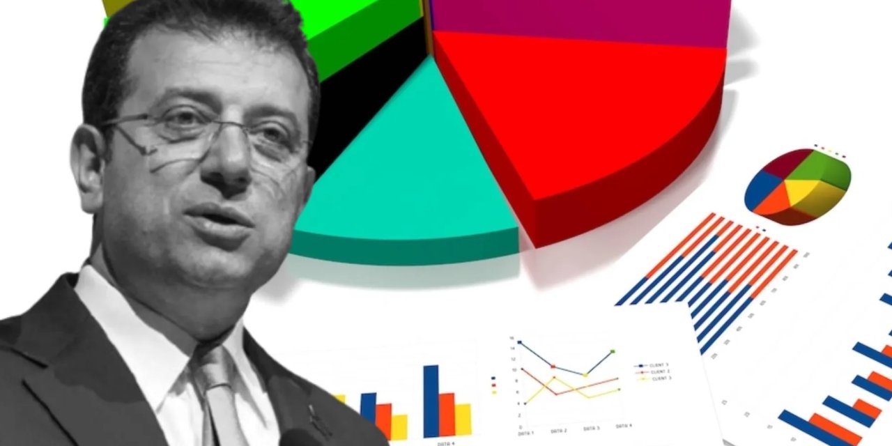 Veri Enstitüsü: Bir yılda “İmamoğlu davası tamamen siyasi” diyenlerin sayısı da öfke de azaldı; adalet sisteminin eşit işlemediğini düşünenler açık çoğunlukta