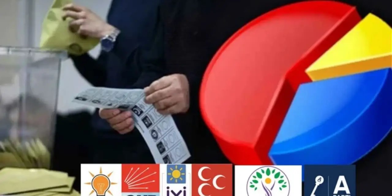Şanlıurfa anketi: AK Parti 4,51 puan kaybetti, YRP oylarını katladı