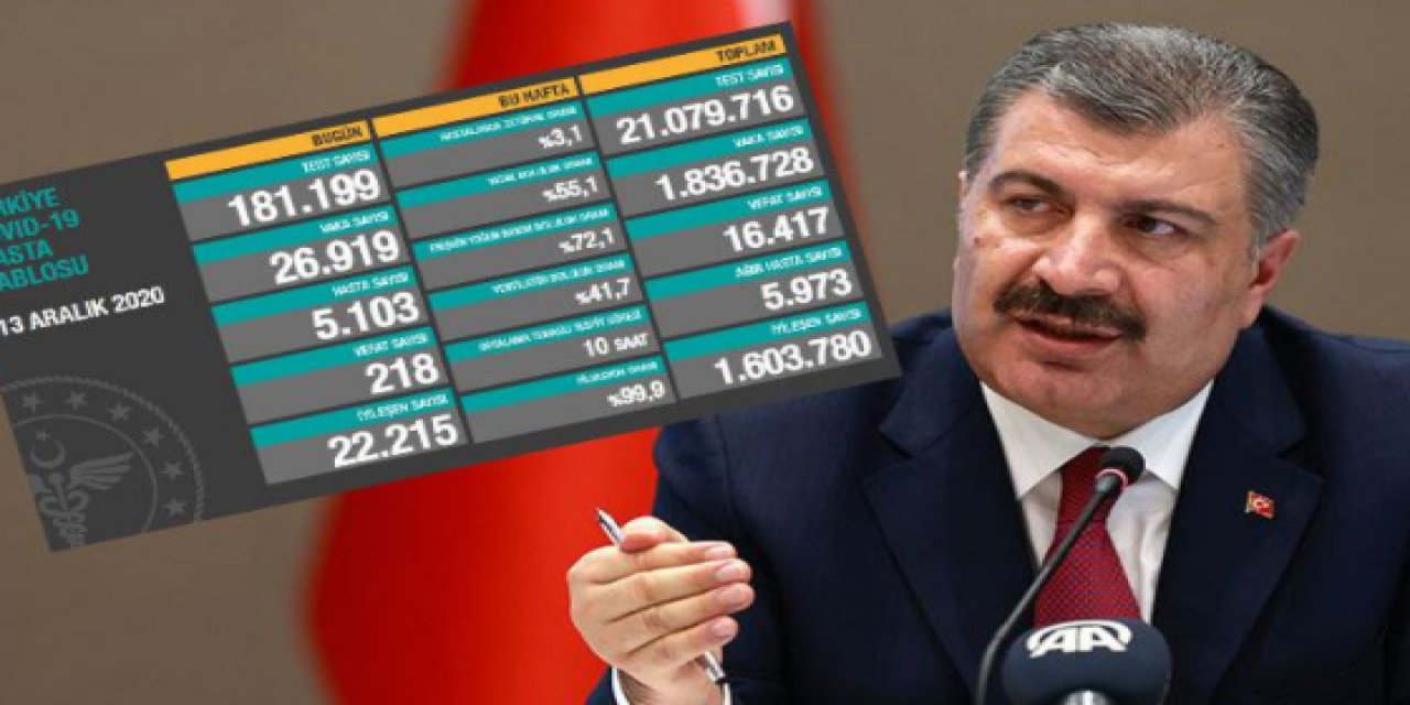 "Günlük vaka tablosu"nda dikkat çeken değişiklik! "Bakan iyi haber verme peşinde"