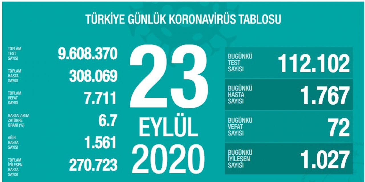 Fahrettin Koca'dan güncel koronavirüs verileri