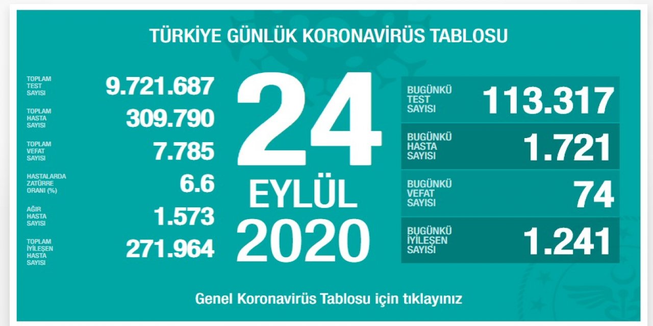 Fahrettin Koca güncel koronavirüs verileri