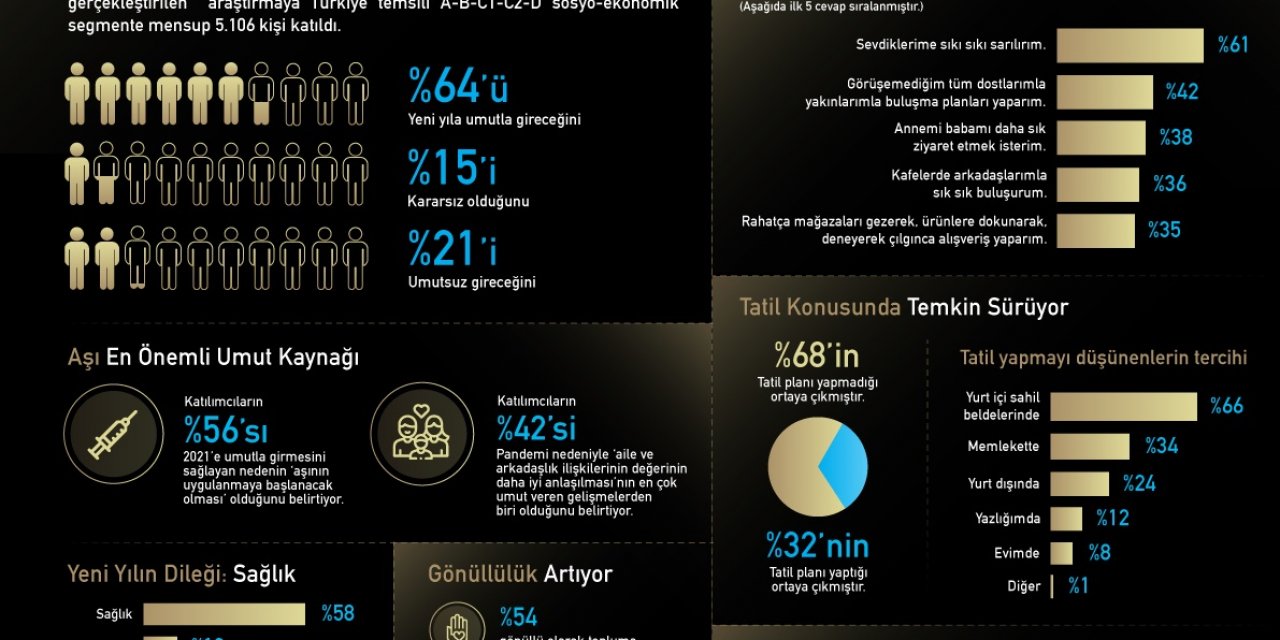2021 umutları aşının bulunmasından