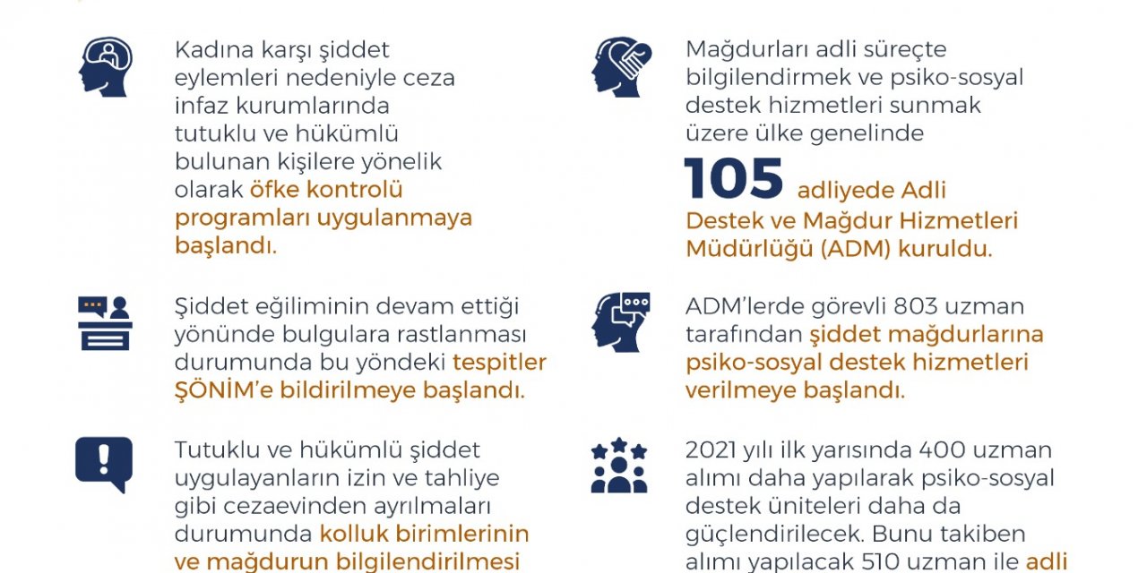 Adalet Bakanlığı'ndan 2020'de kadına yönelik şiddetle önemli mücadelesi