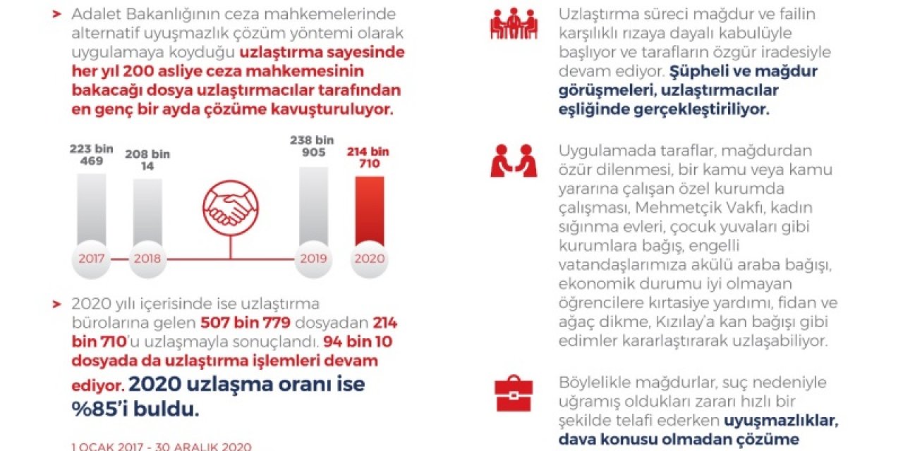 Dostane çözüm yolu 'uzlaştırma'  uygulanıyor