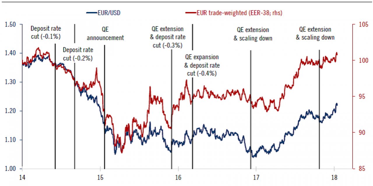 Euro bölgesi özel sektörü iş aktivitesi Aralık'ta toparlandı