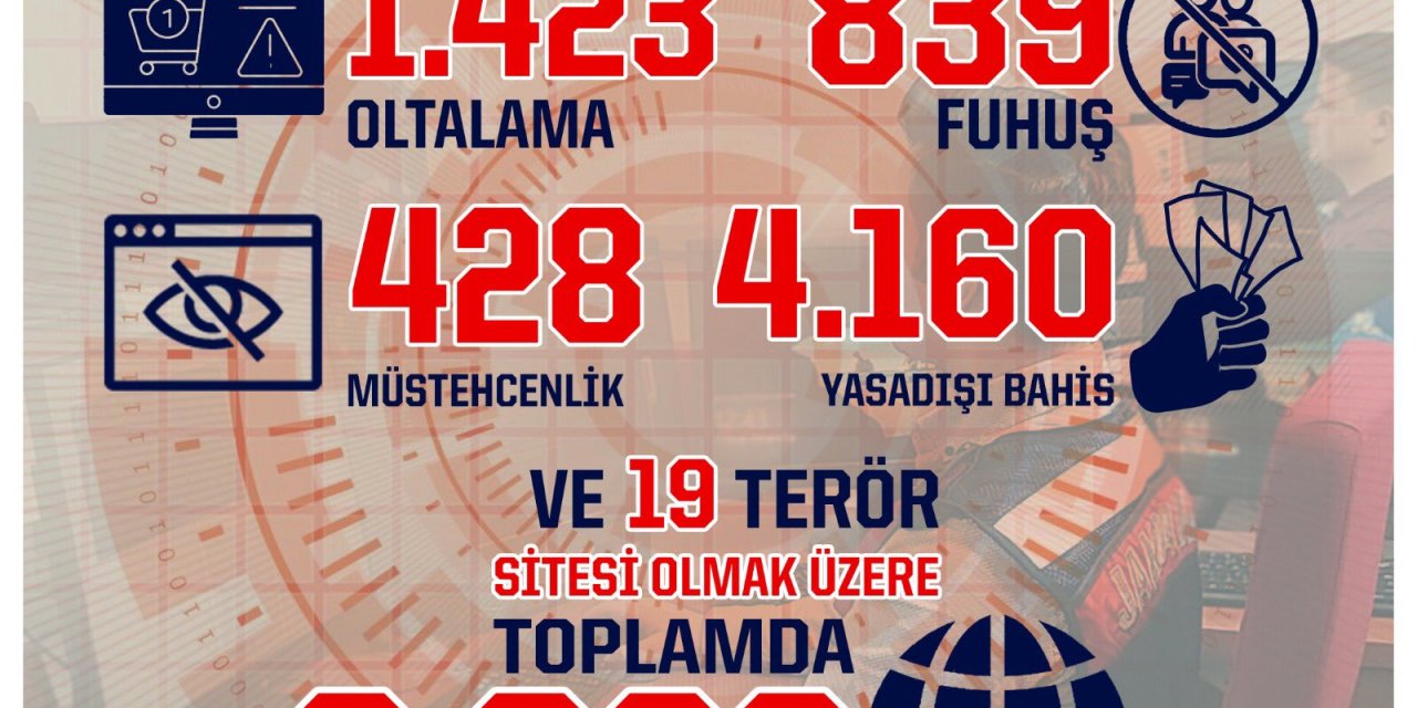 Jandarma Genel Komutanlığı 6 bin 869 siteye işlem uyguladı