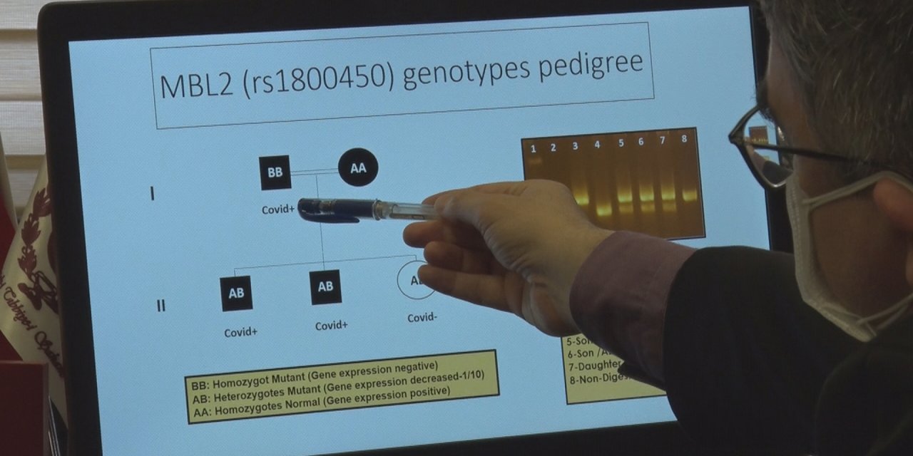 Nedeni bilinmeyen ağır Kovid vakalarının şifresi “lektin proteini”nde olabilir