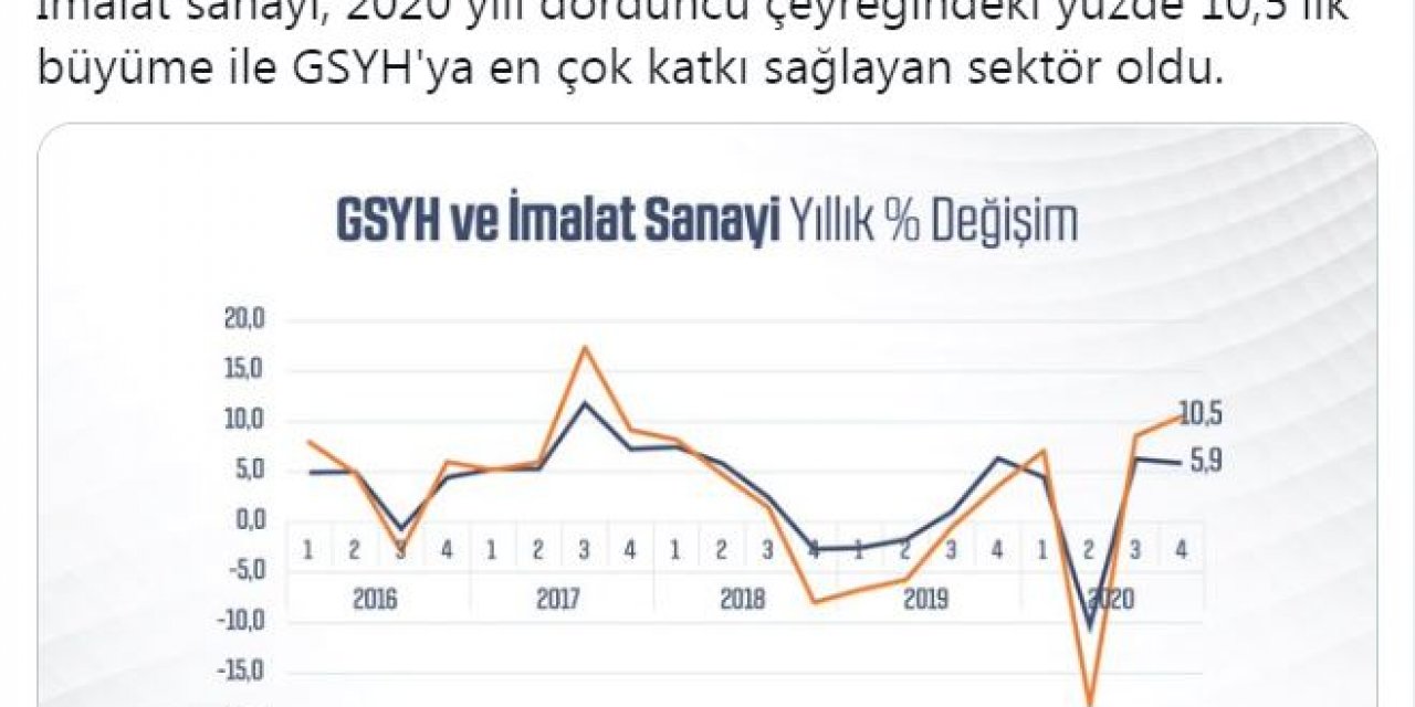 Bakan Varank: Türkiye, imalat sanayi öncülüğünde üreterek büyümeye devam ediyor