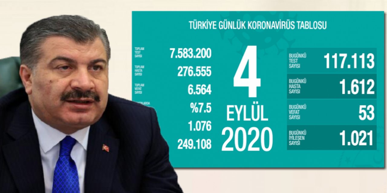 Sağlık Bakanlığı son koronavirüs verileri: