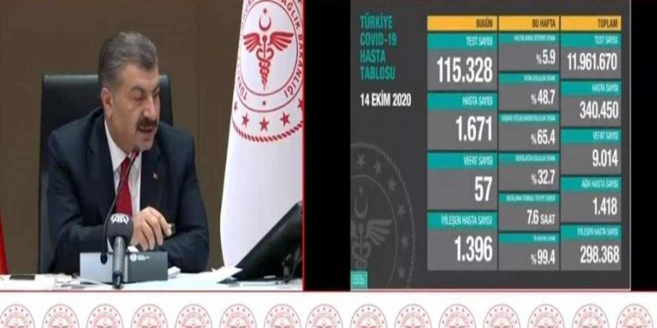 İşte 14 Ekim günlük koronavirüs tablosu