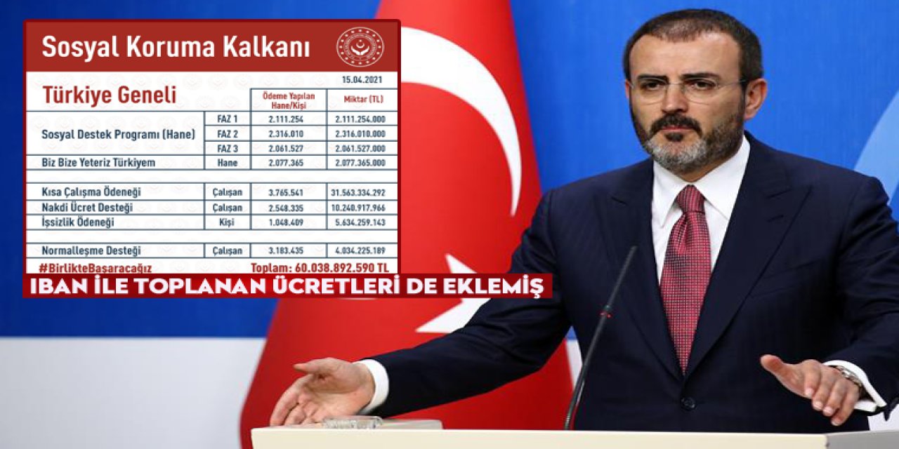 DİSK'in araştırması Mahir Ünal'ı yalanladı! IBAN ile toplanan ücretleri de eklemiş...