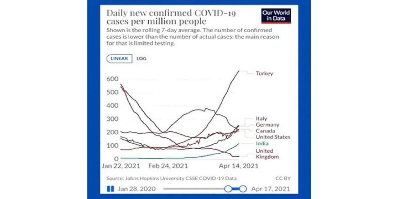 TTB’den 10 saniyede "kontrolsüz normalleşememe"nin özeti!