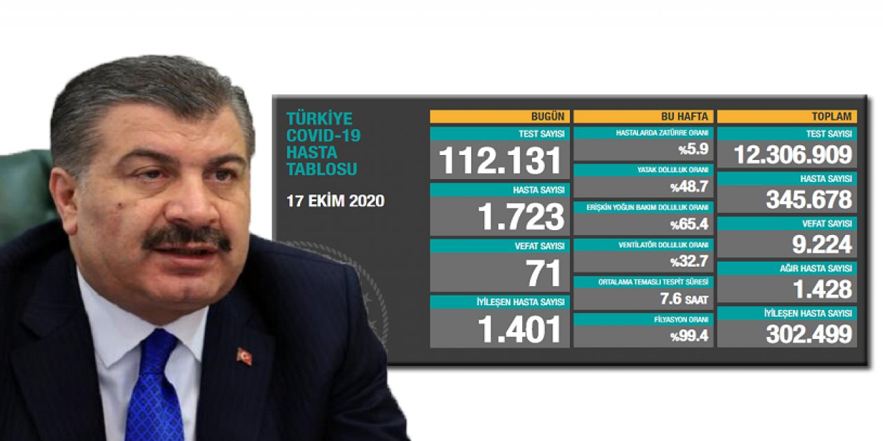 Fahrettin Koca güncel korona virüs verilerini açıkladı!