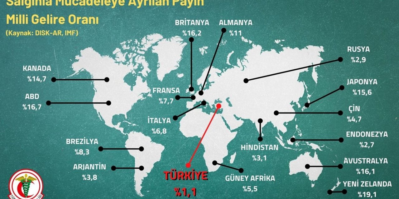 TTB'den dikkat çeken "salgın" paylaşımı!