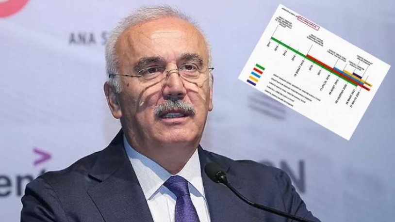 CHP'li Yavuzyılmaz ifşalarına devam ediyor... Erdoğan'ın kararıyla görevden alınan bürokratın diğer kurumlardan aldığı maaşlar ortaya çıktı!