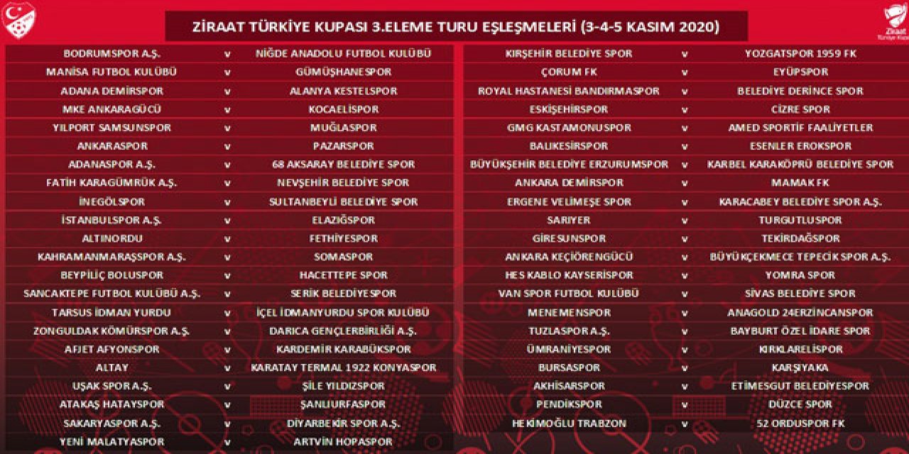 Ziraat Türkiye Kupası'nda 3'üncü tur kuraları çekildi