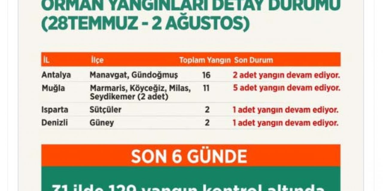 TARIM ve Orman Bakanı Bekir Pakdemirli Duyurdu