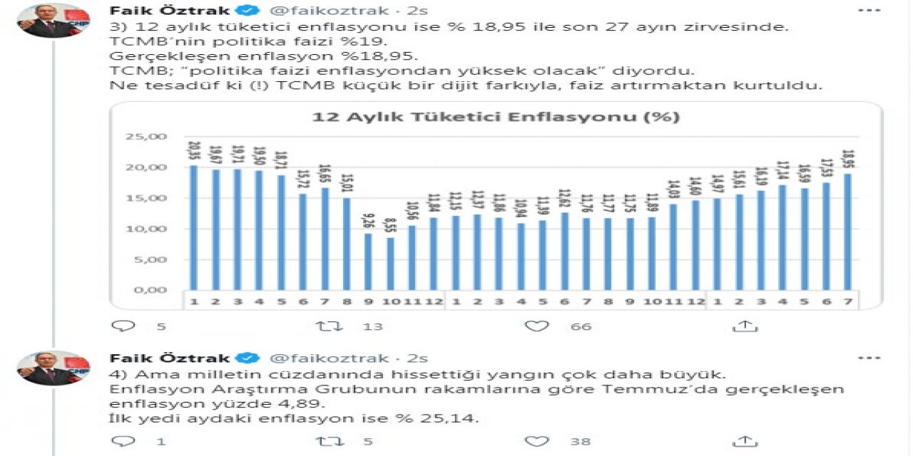 CHP'li Öztrak: Milletin cüzdanında hissettiği yangın çok daha büyük