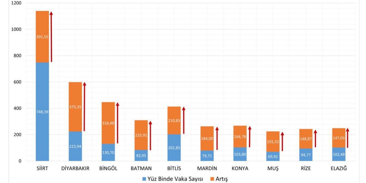 BAKAN KOCA’DAN UYARI: TÜRKİYE’DE SON DURUM