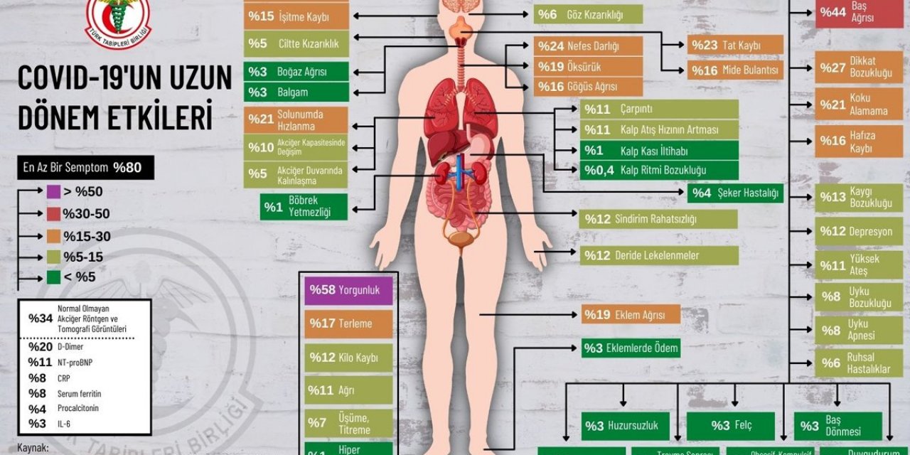 "Hastalık atlatılsa bile bu etkiler kalıyor!" İşte Covid-19'un uzun dönem etkileri...