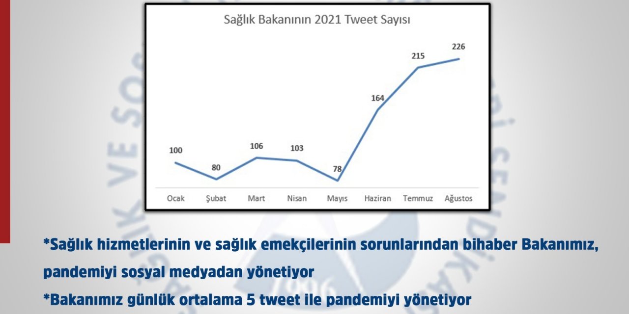 SES: Sağlık emekçilerinin ölümlerini görmeyen bir bakanımız var