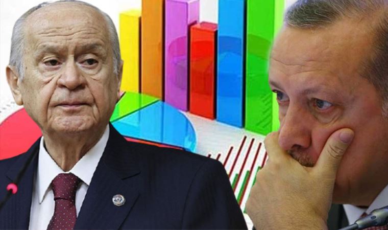 Son anketten çarpıcı sonuçlar: CHP, AKP’yi geçti; MHP’ye kötü haber