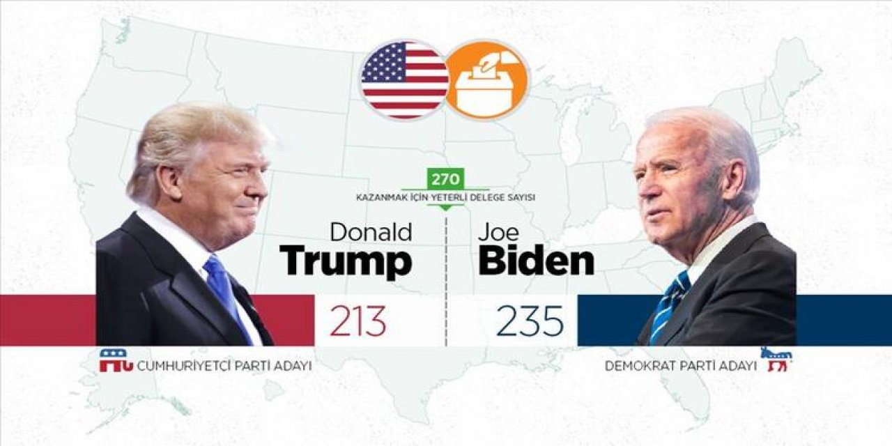 ABD'de tarihi seçim: Trump mı Biden mı? BAHİSTE İBRE TRUMP'TAN BİDEN'A DÖNDÜ