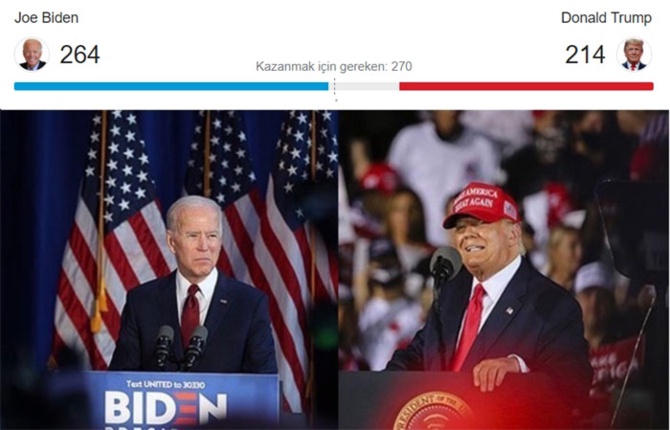 ABD'de başkanlık yarışı: Kritik eyaletlerde sayım devam ediyor