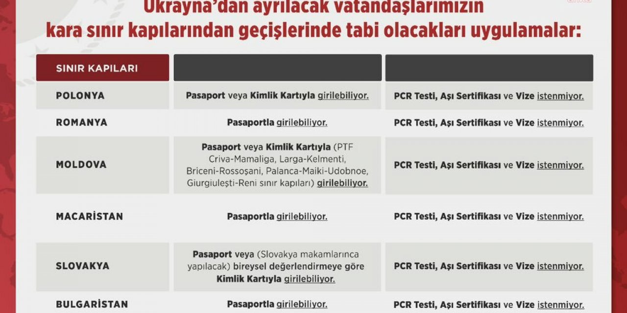 Ukrayna’daki Türk vatandaşlarının geçerken tabii olacakları uygulamaları paylaştı