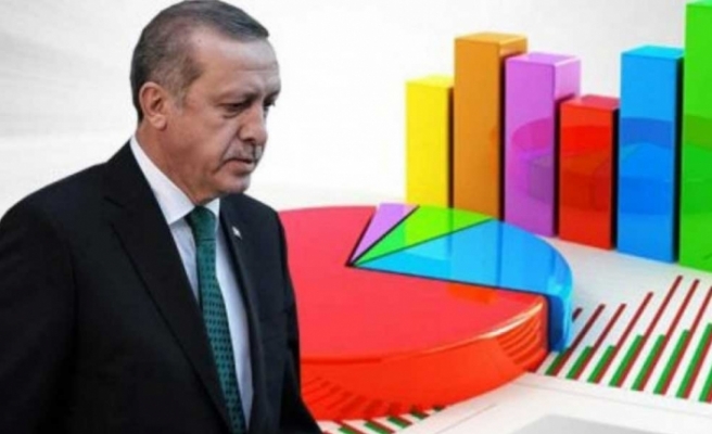 MetroPOLL anketine göre AKP'nin oyları üzde 29'un altına kadar düştü!