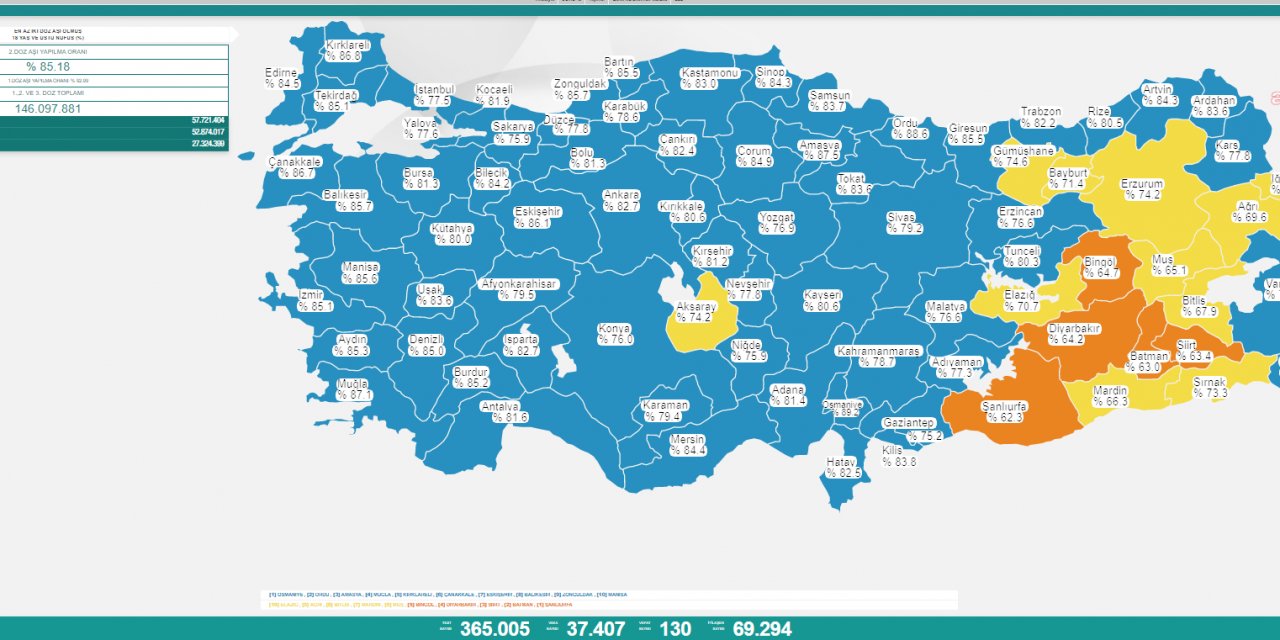 KORONAVİRÜSTE 8 martta  130 KİŞİ HAYATINI KAYBETTİ, 37 BİN 407 YENİ VAKA TESPİT EDİLDİ