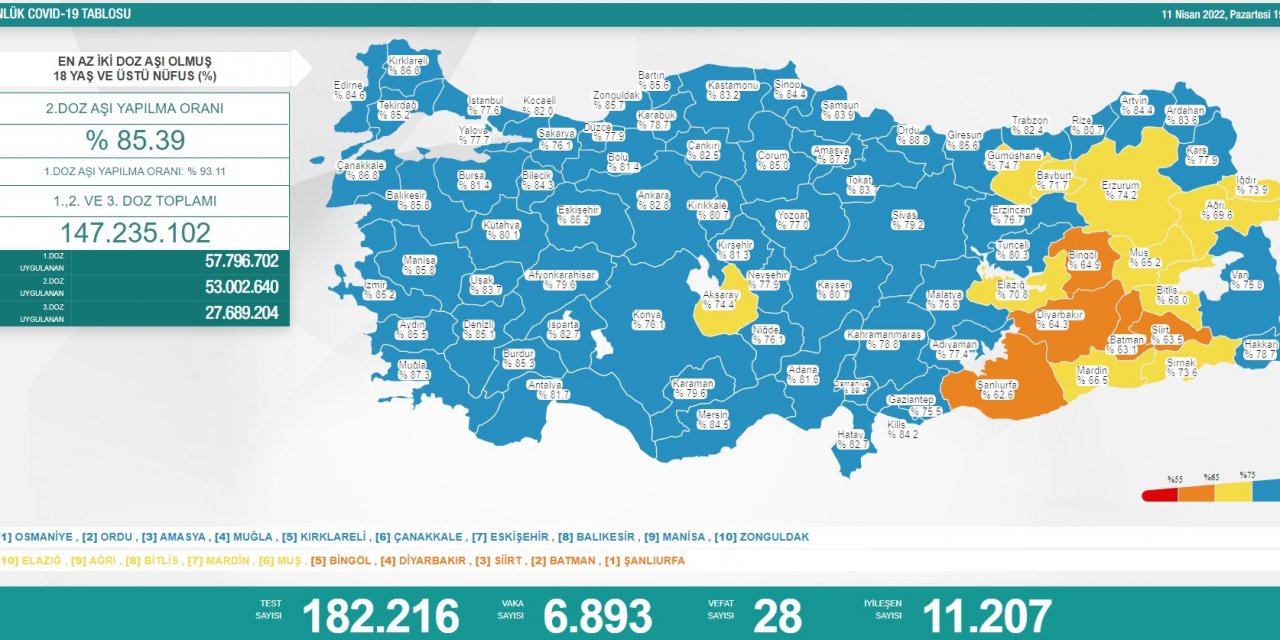 Türkiye'de koronavirüsten 28 kişi daha hayatını kaybetti! 6 bin 893 yeni vaka var
