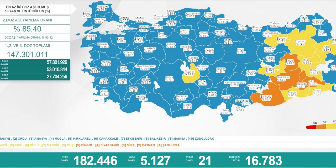 Türkiye'de koronavirüsten 21 kişi daha hayatını kaybetti! 5 bin 127 yeni vaka var
