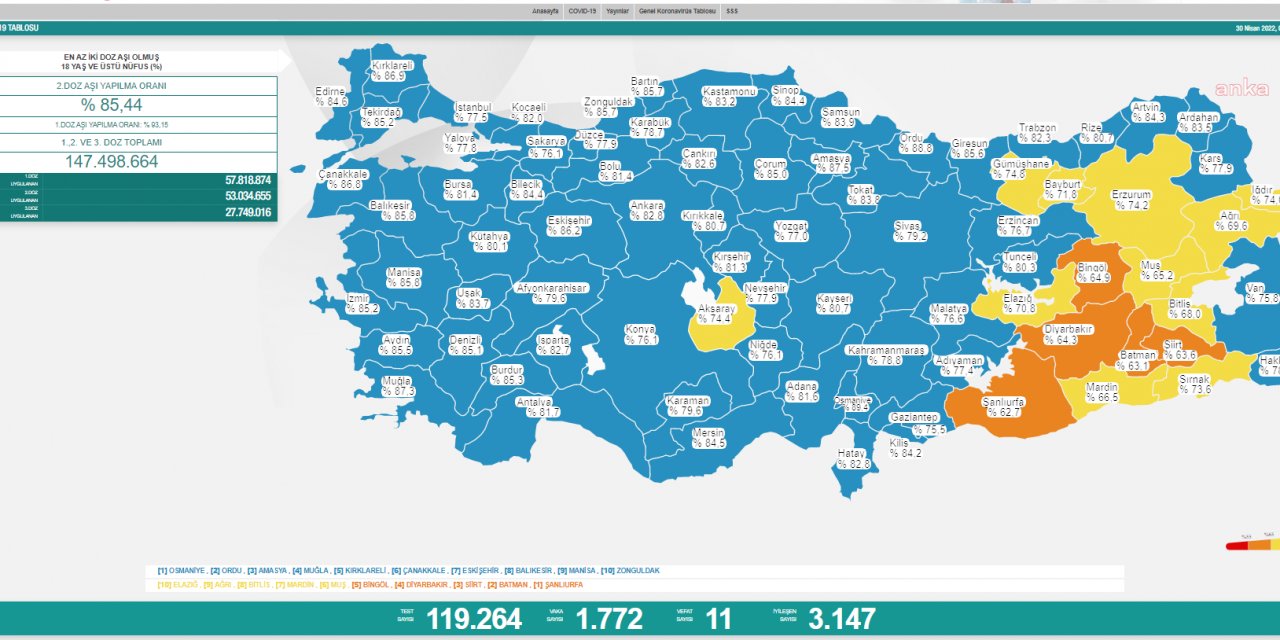 KORONAVİRÜSTE BUGÜN: 11 KİŞİ HAYATINI KAYBETTİ, BİN 772 YENİ VAKA TESPİT EDİLDİ