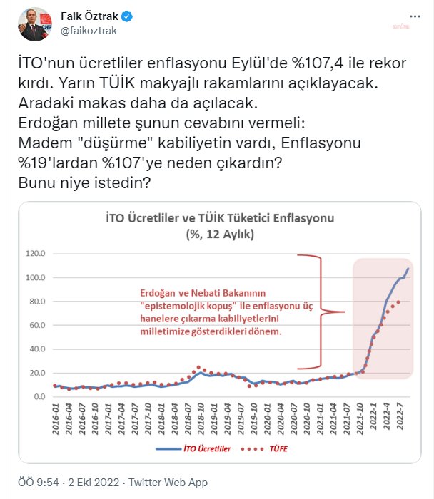 Faik Öztrak’tan Cumhurbaşkanı Erdoğan’a: “Madem 'düşürme’ kabiliyetin vardı, enflasyonu yüzde 19'lardan yüzde 107'ye neden çıkardın”