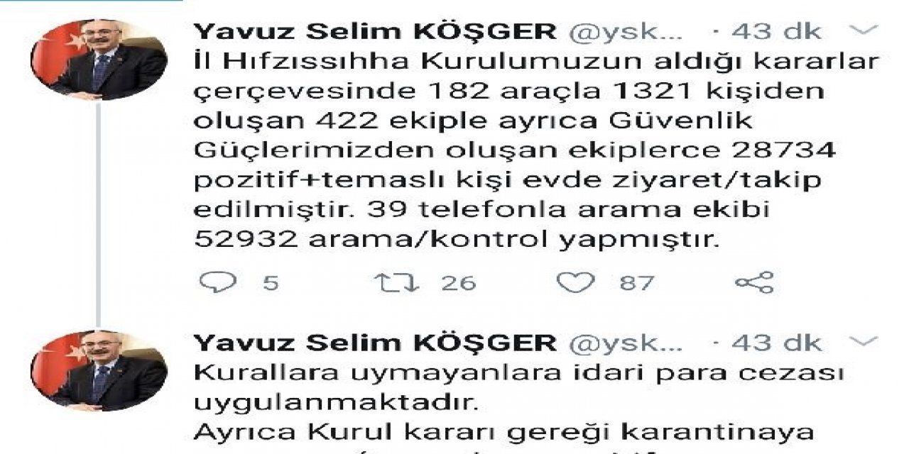 İzmir'de 28 bin 734 kişi takip ediliyor
