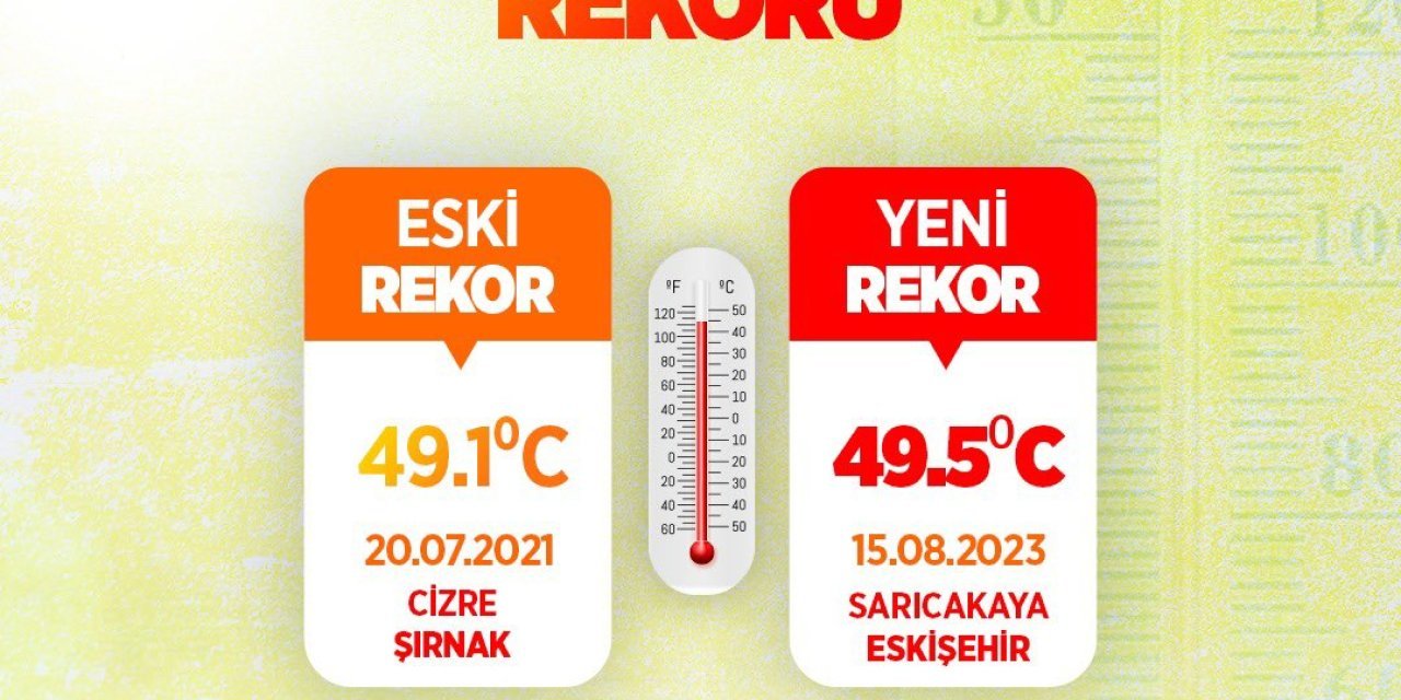 Türkiye'de dün sıcaklık rekoru kırıldı, Eskişehir ilk sırada