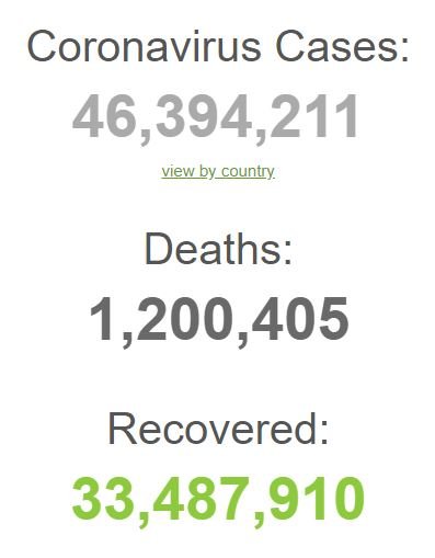 Dünya genelinde koronavirüs bilançosu: Can kaybı 1 milyon 200 bin 405