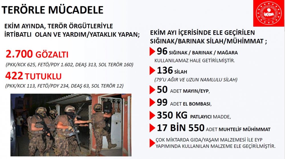 İzmir depremiyle ilgili 'provokatif' paylaşımlara 3 tutuklama