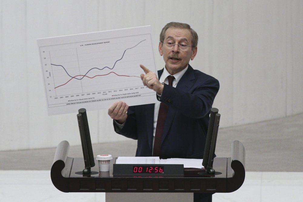 TBMM bütçe maratonunda kapanış konuşmaları